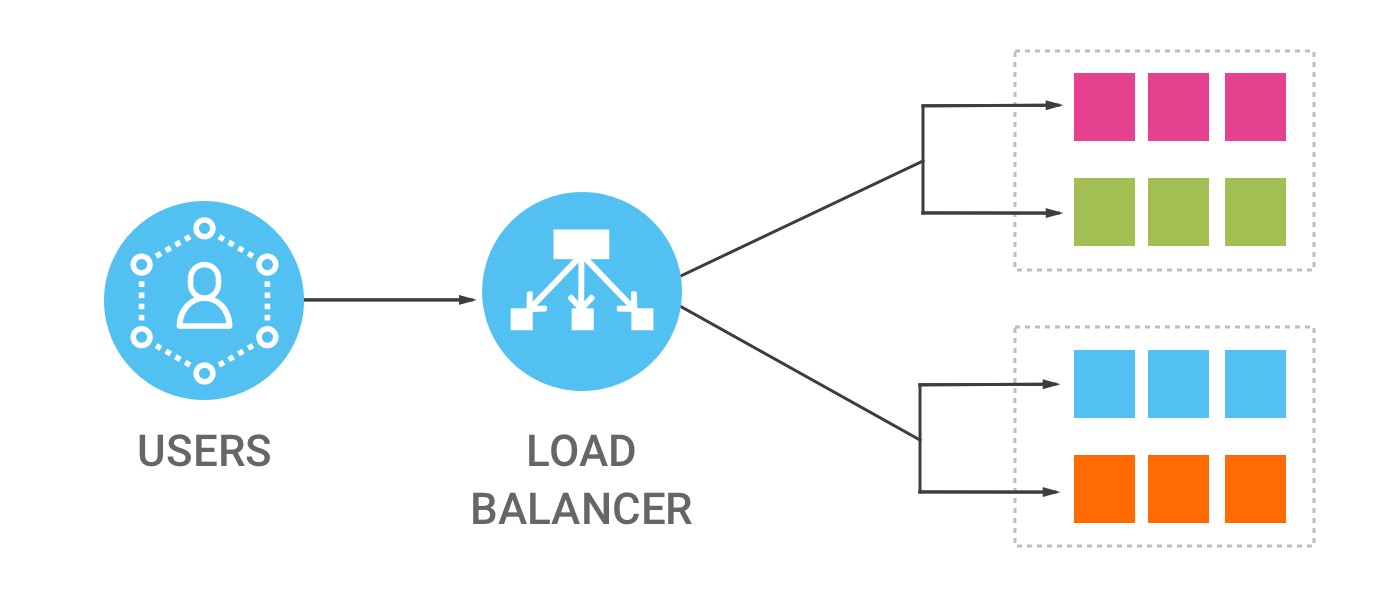 O que é um balanceador de carga ou Load Balancer?