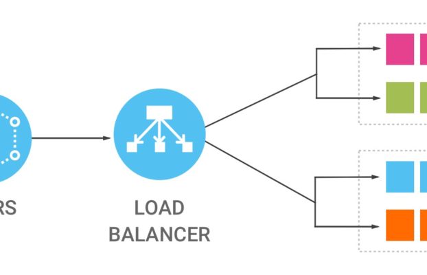 O que é um balanceador de carga ou Load Balancer?